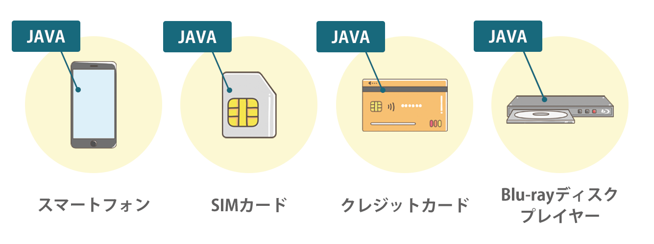 身近なJava