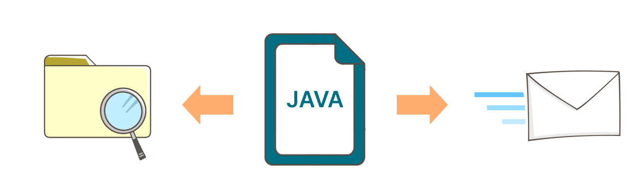 マルチスレッド