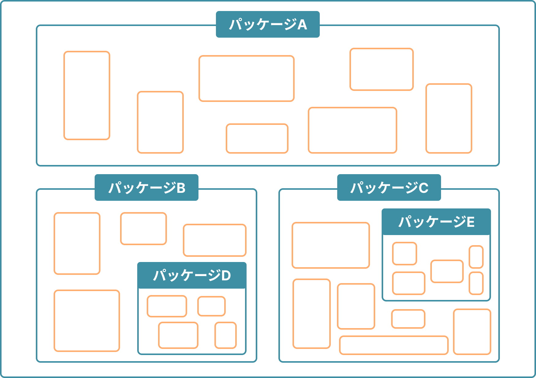 パッケージで整理・管理