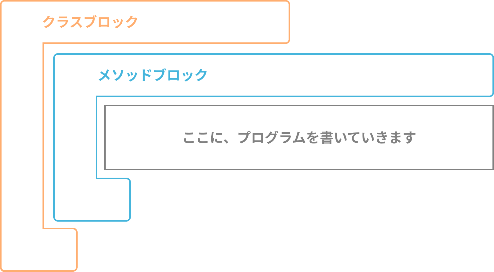 ブロックの構造