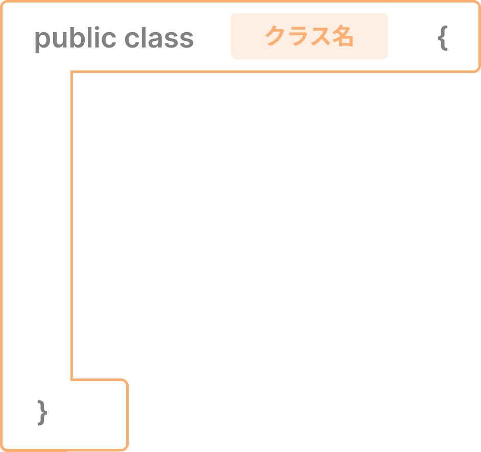 public class [クラス名]